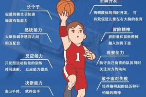 调整训练环境对篮球进步的影响:全面指南与策略解析